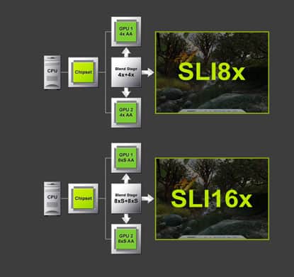 What Is SLI List Of SLI Compatible Cards Guide GPU Mag