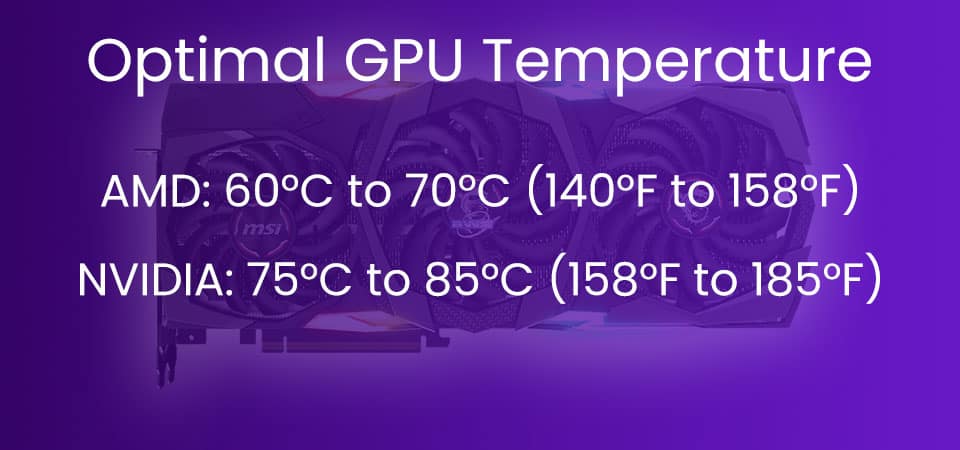 best gpu temperature