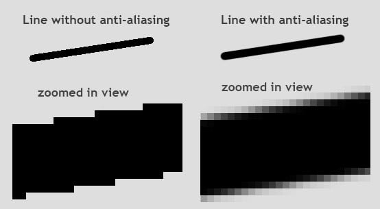 how to make computer faster antiailiasing how to make computer faster antiailiasing