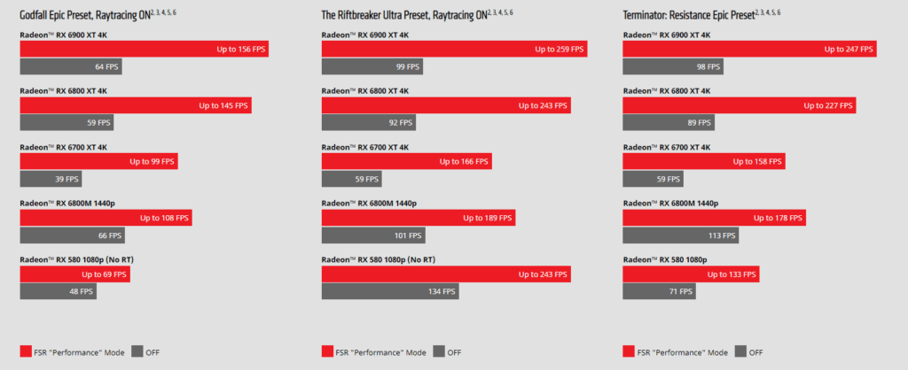 AMD performance chart with GPUs