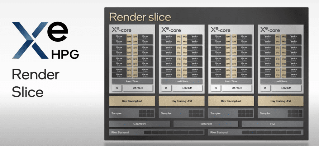 Xe HPG Render Slice