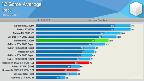 Best Budget Graphics Cards For Gaming [Guide] - GPU Mag