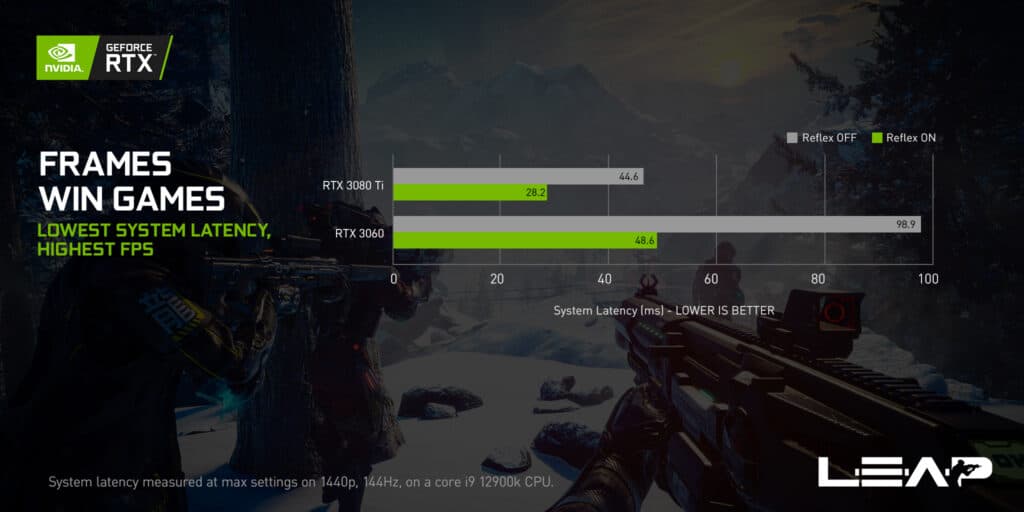 What Is Nvidia Reflex And Should You Use It 22 Gpu Mag What Is Nvidia Reflex And Should You Use It 22 Gpu Mag