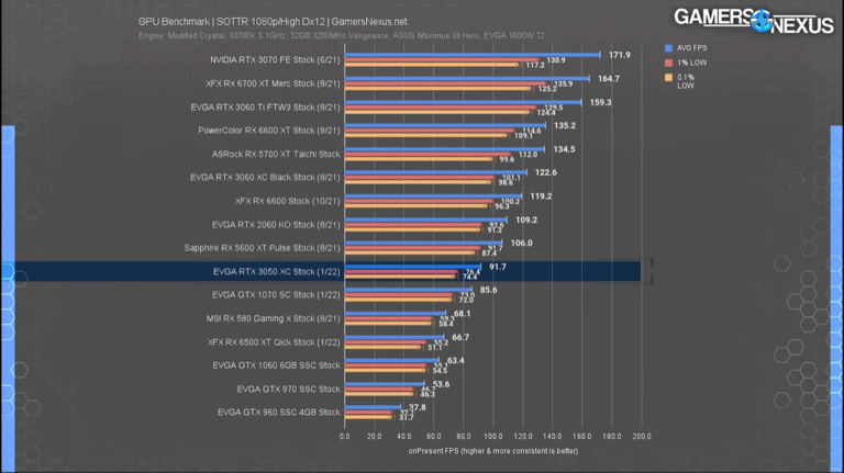 Best Budget Graphics Cards For Gaming [Guide] - GPU Mag