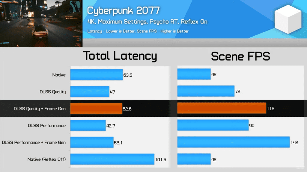 DLSS 3 Latência em Cyberpunk 2077