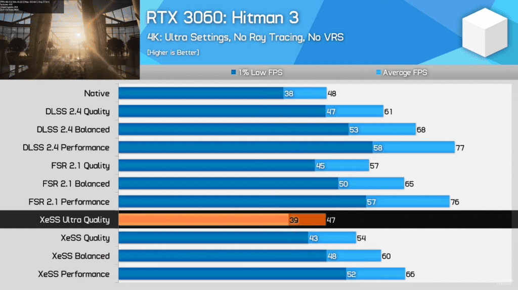 RTX 3060 in Hitman 3