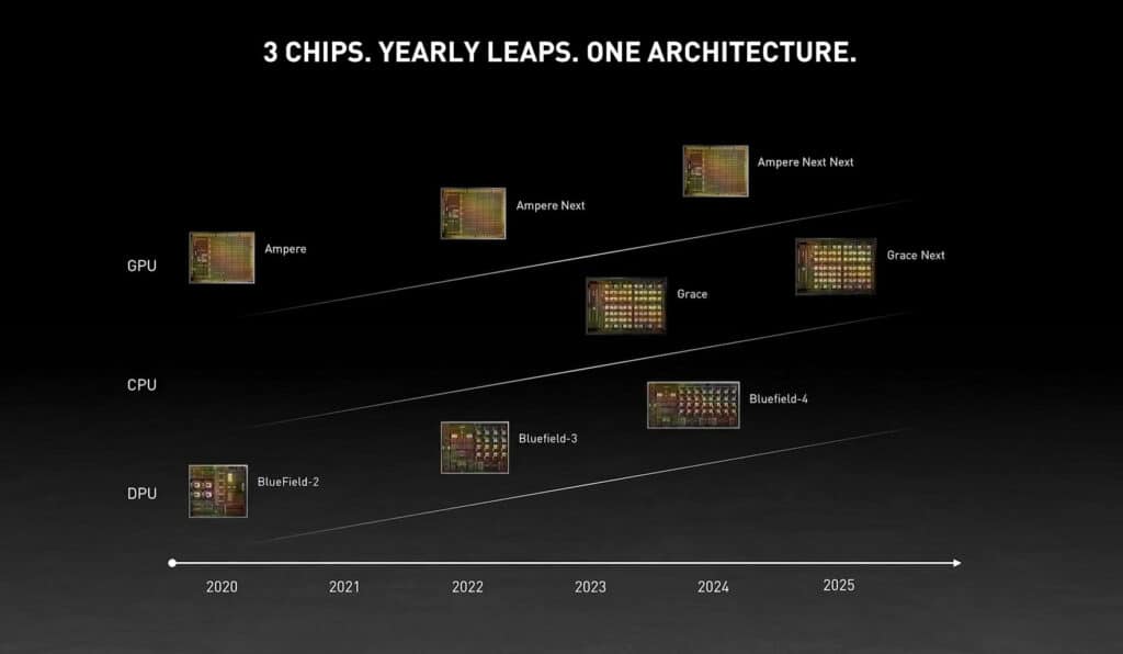 NVIDIA GeForce RTX 5000 Series Release Date Price Specs GPU Mag NVIDIA GeForce RTX 5000 Series Release Date Price Specs GPU Mag