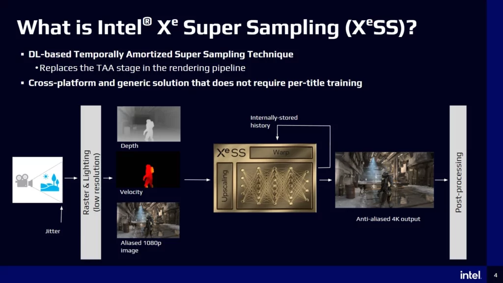 Intel XeSS how it works